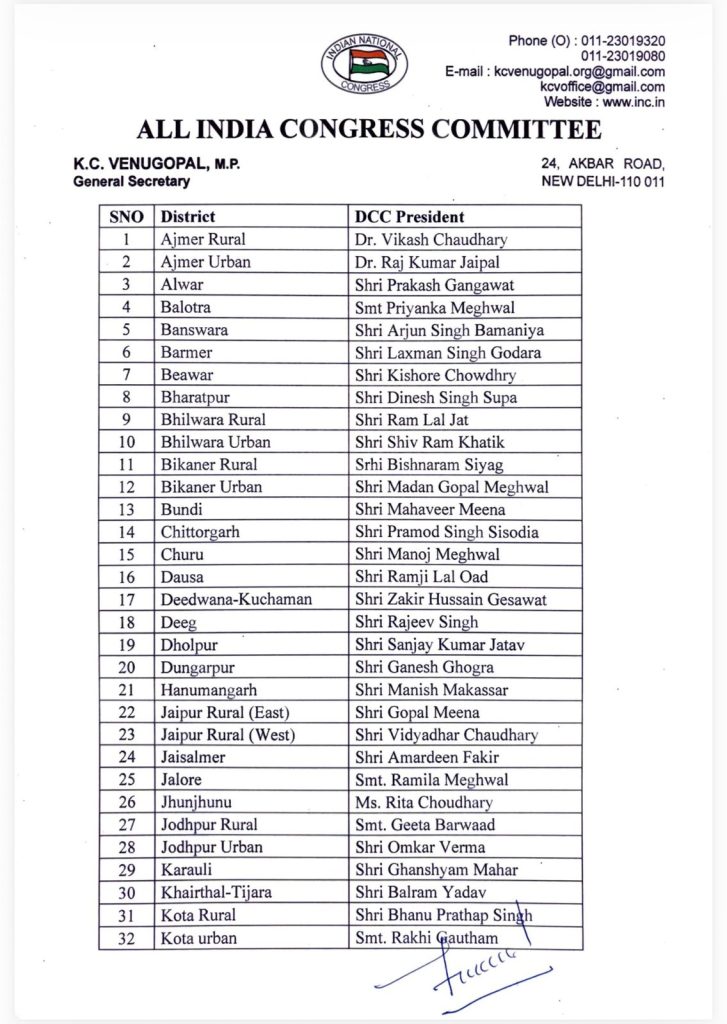 congress-issues-list-of-presidents-in-rajasthan-n0v-2025